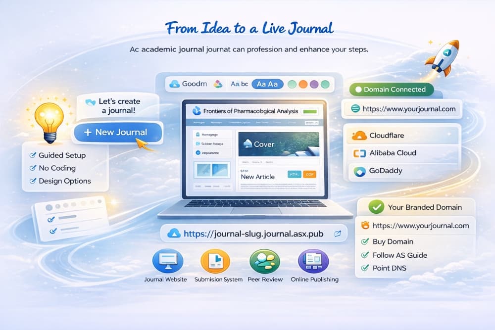 From Idea to a Live Journal