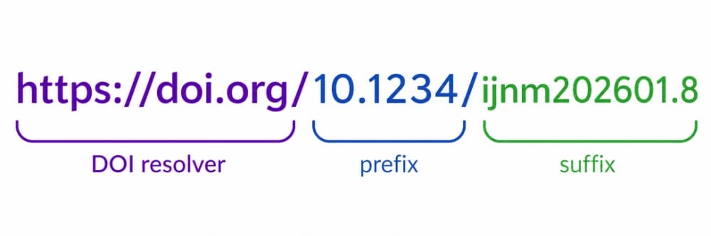 DOI resolver, prefix, and suffix